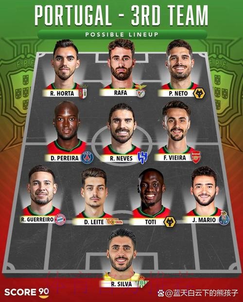 最新世界杯葡萄牙格列兹曼阵容解析最新更新 最新世界杯葡萄牙格列兹曼阵容解析最新更新