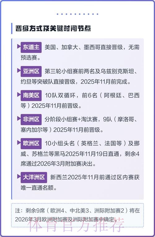 2026美加墨世界杯参赛球队方法 2026美加墨世界杯参赛球队方法