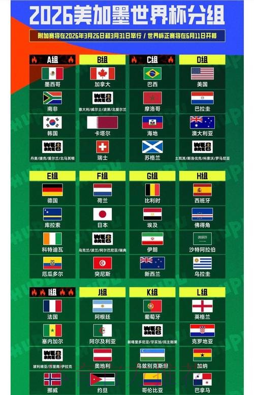 世界杯排名在哪里看