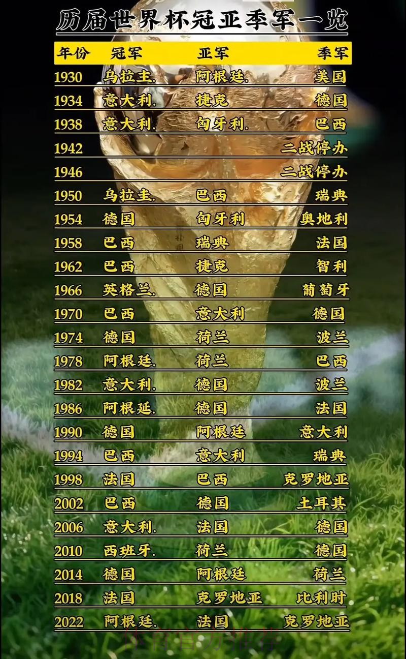 世界杯排名在哪里看