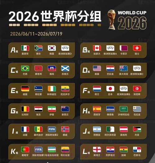 2026美加墨世界杯盘口分析高清