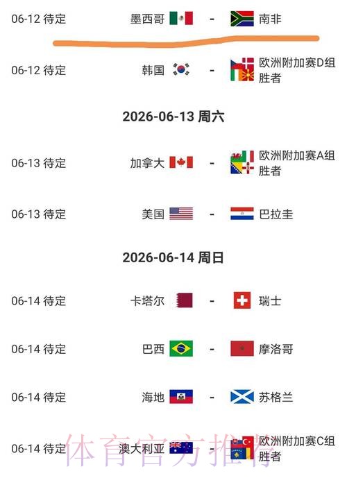 2026美加墨世界杯比分预测在哪里看